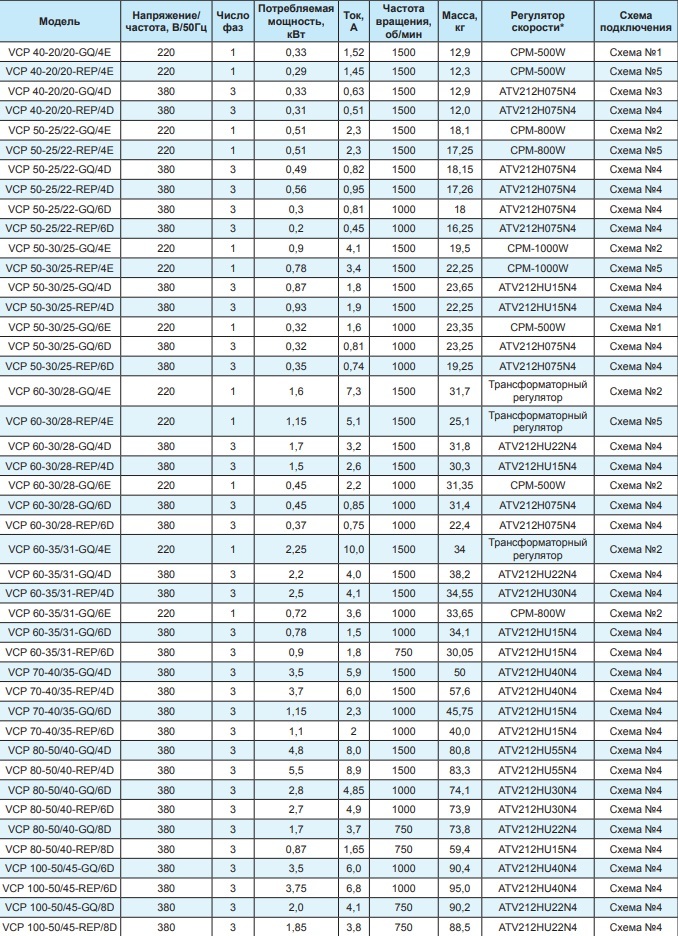 Вентилятор канальный Ровен VCP 70-40/35-GQ/6D 380В