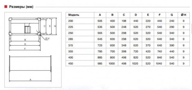 Вентилятор канальный Soler & Palau ILT/6-285 (2700м3/ч 600 300мм, 380В)