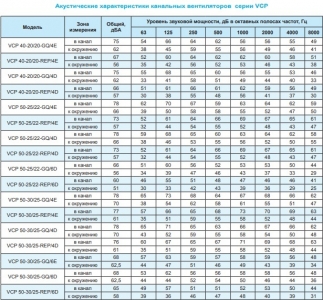 Вентилятор канальный Ровен VCP 70-40/35-GQ/6D 380В