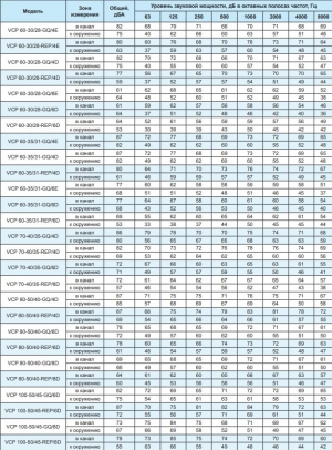 Вентилятор канальный Ровен VCP 70-40/35-GQ/6D 380В